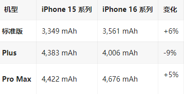 五大连池苹果16维修分享iPhone16/Pro系列机模再曝光