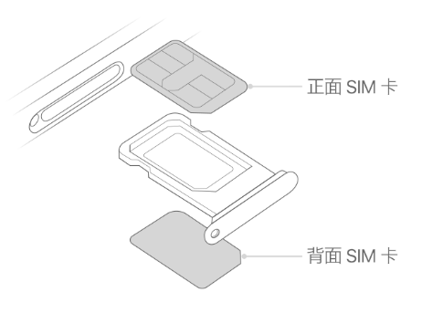 五大连池苹果15维修分享iPhone15出现'无SIM卡'怎么办 