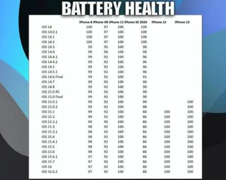五大连池苹果手机维修分享iOS16.0.2值得升级吗 