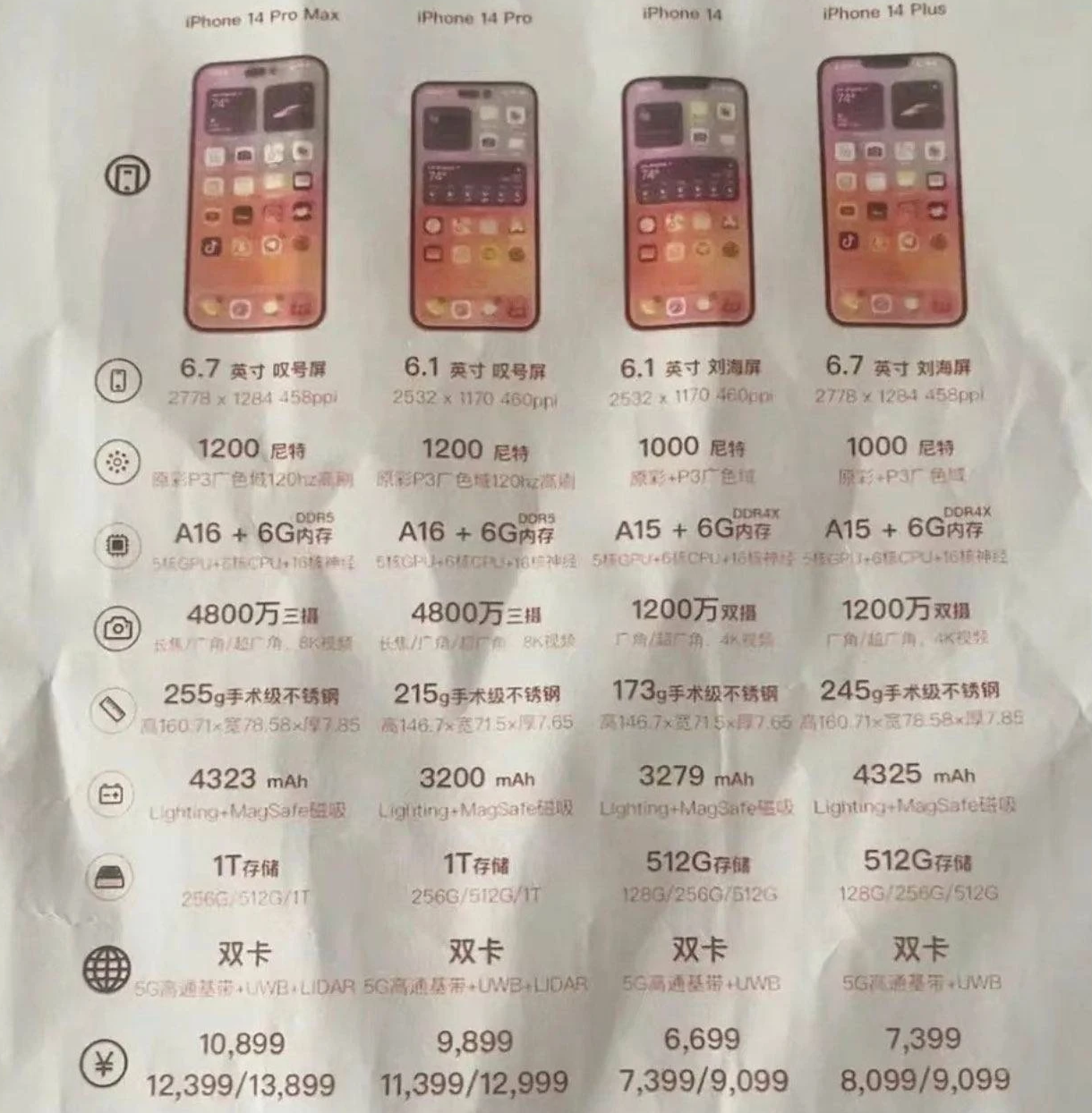 五大连池苹果14维修分享苹果 iPhone 14 预售价现身 