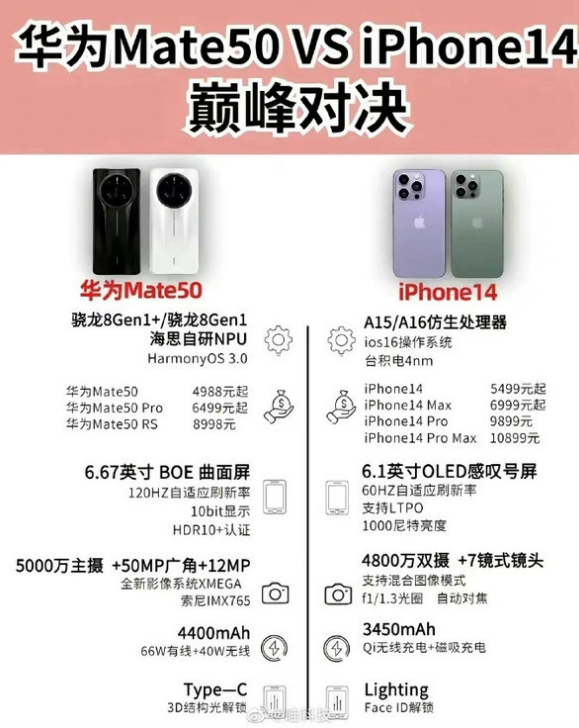 五大连池苹果14维修分享iPhone14和华为mate50，应该怎么选 