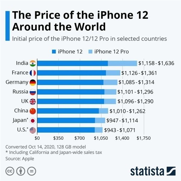 五大连池苹果手机维修分享哪个购买iPhone 12/12 Pro更便宜 