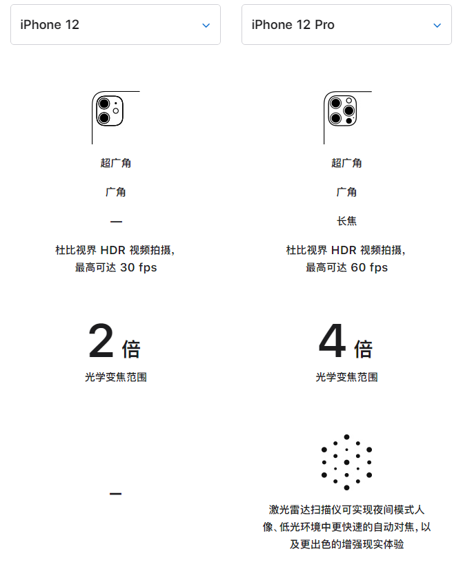 五大连池苹果手机维修分享苹果 iPhone 12 与 iPhone 12 Pro 选哪款 